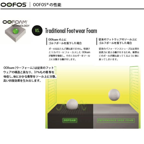 OOFOS / OOriginal  / ウーフォス / リカバリーサンダル / Limited - Mist Breeze/ 国内正規品 / 送料無料【限定カラー】