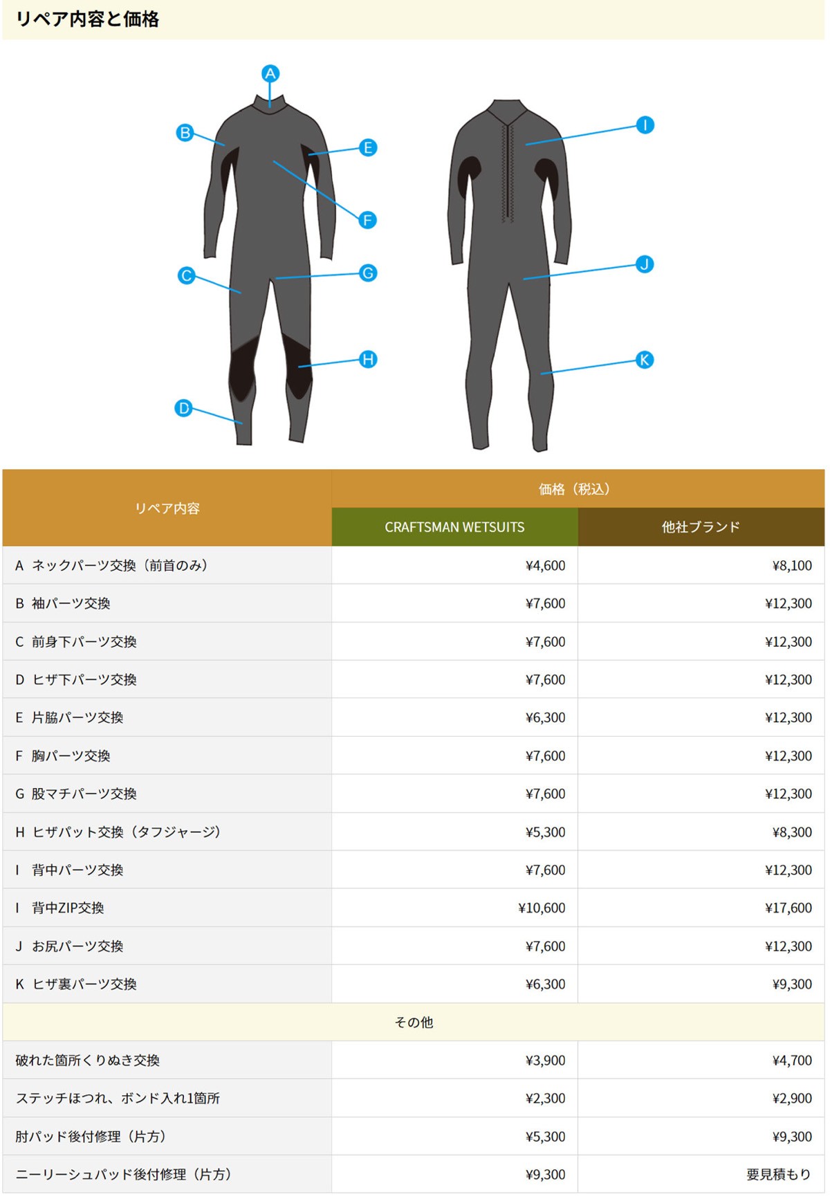 CRAFTSMAN WETSUITS サーフキャップ 2mm ストラップ付き 日除け調節ワイヤー入り 日差し除け 紫外線防止 頭皮・目の保護 帽子