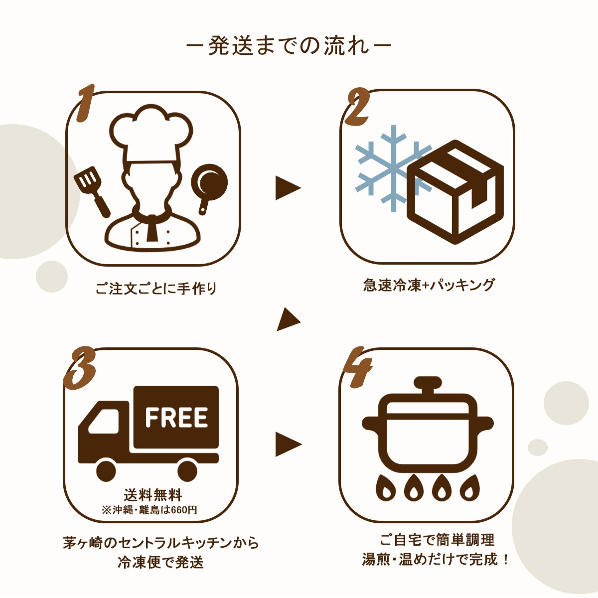 会員制ホテル料理長監修 湘南発クラフトフードブランド ちがさき牛・昆布出汁・コンソメの贅沢スープ 3個セット（140g×3／計420g） KOBUCON -original-  THE SOUP FACTORY KOBUCON